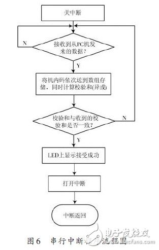 LED多功能遙控顯示屏設(shè)計與實現(xiàn)