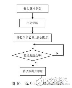 LED多功能遙控顯示屏設(shè)計與實現(xiàn)