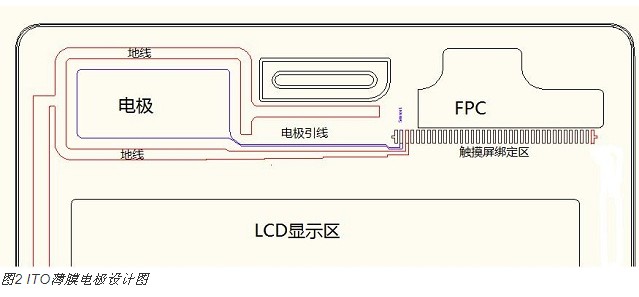 電容式接近感應(yīng)技術(shù)在智能手機(jī)中的新型應(yīng)用