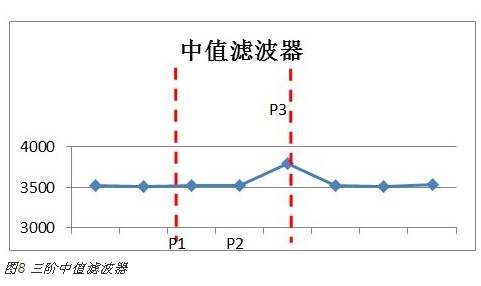 電容式接近感應技術在智能手機中的新型應用