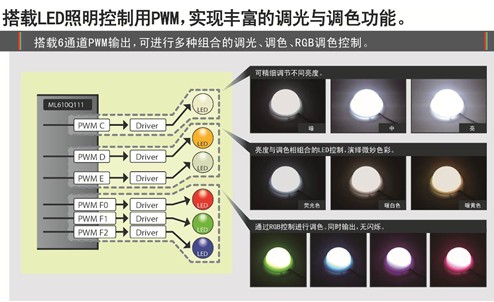 LAPIS Semiconductor開發出實現豐富色彩與亮度的全彩LED照明用低功耗微控制器 