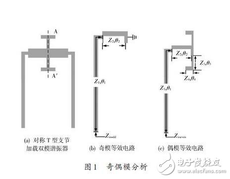 濾波器