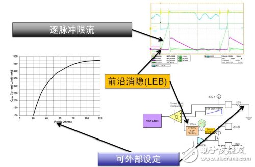 限流設定