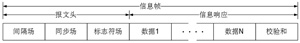 車載防盜系統