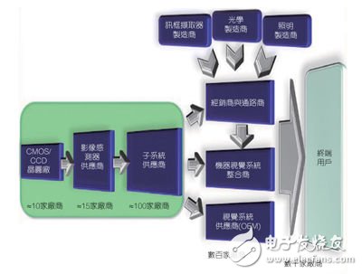 機器視覺