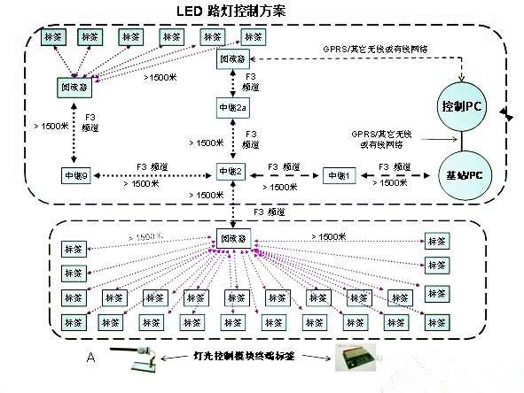 示意圖1