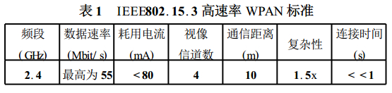  IEEE 802.15.3 高速率 WPAN 標(biāo)準(zhǔn)