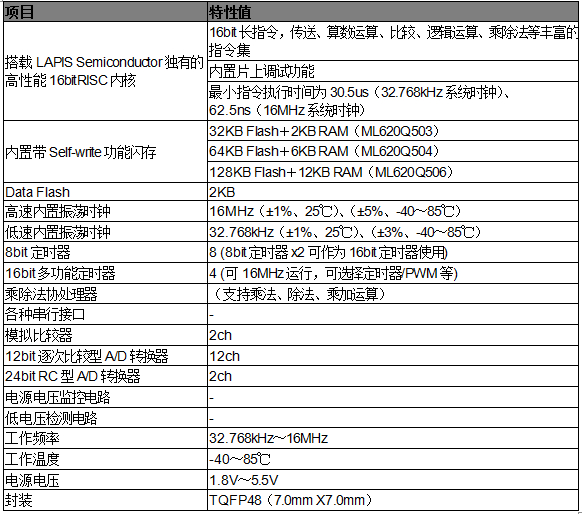 ML620500系列的規格