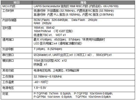 ML620150家族?規格概要