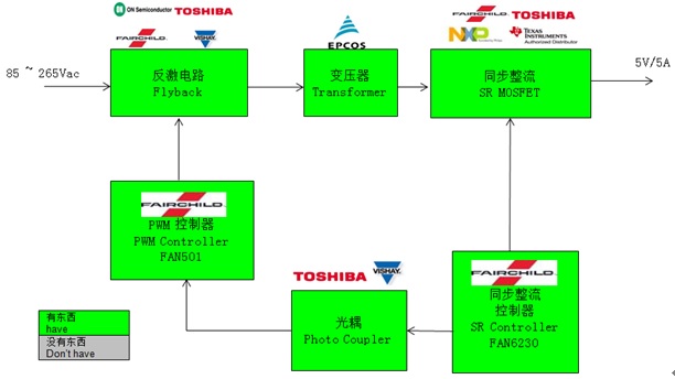 5V/5A 快速充電電源適配器方案