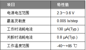 產品規格其他數據