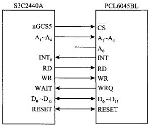 PCL6045BL與S3C2440的接口電路