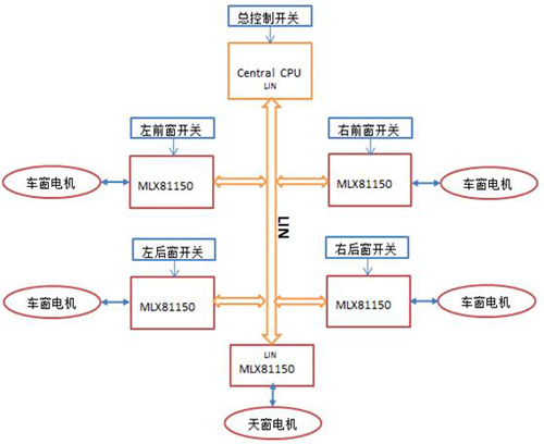  車窗/天窗控制結構圖