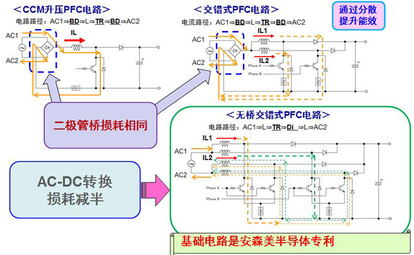 高能效單相PFC應用途徑