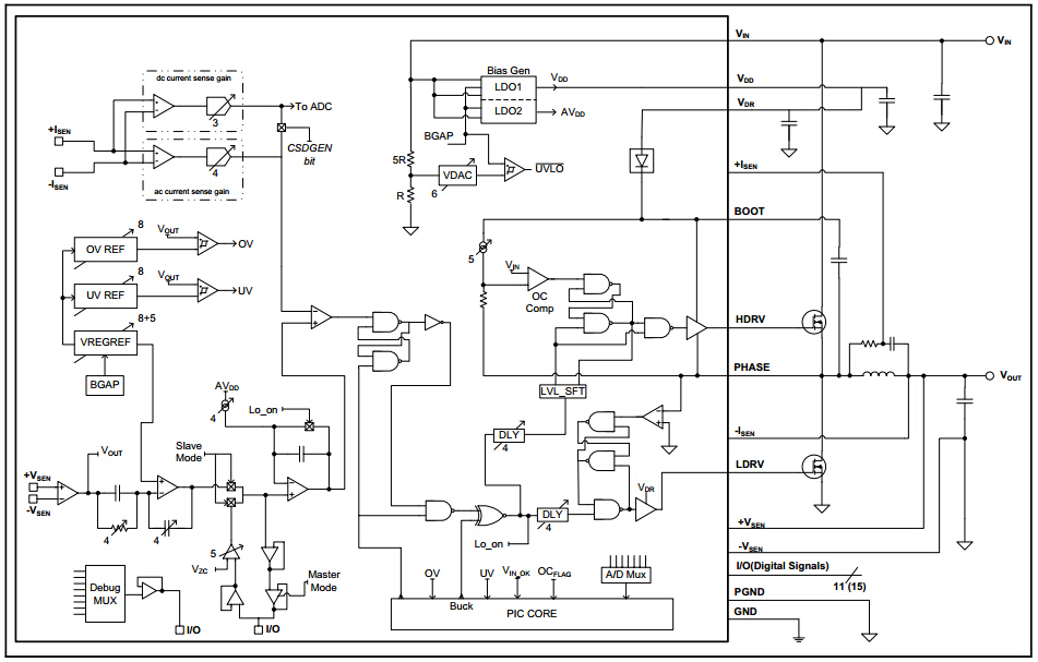 Microchip復合型電源轉換方案：模擬與數字共存