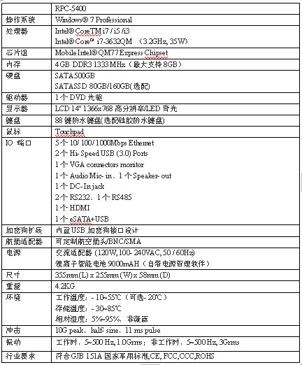 ARBOO（艾寶）軍工筆記本 