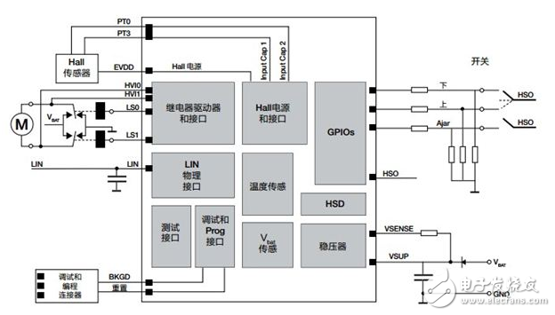 智能汽車演進從車窗開始