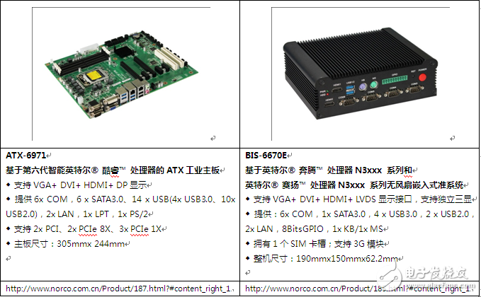 華北工控2015（東北區(qū)）客戶合作高峰論壇在大連圓滿閉幕