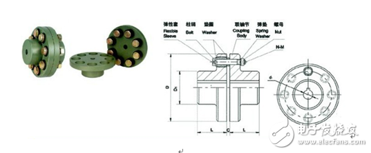 幾類電機測試系統（測功機）常用聯軸器的區別