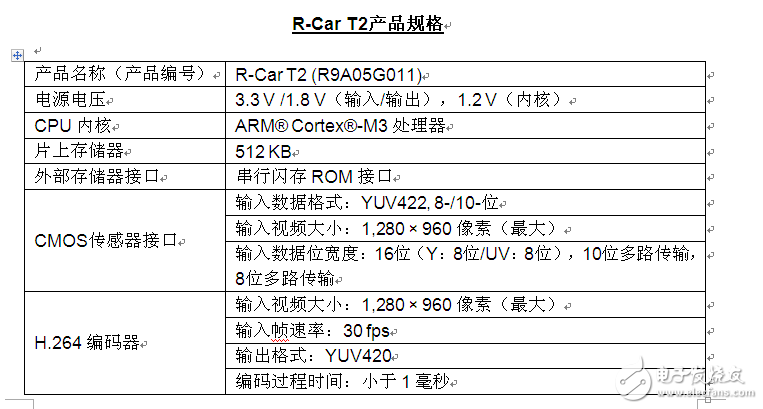 瑞薩新推用于車載攝像網絡的瑞薩電子R-Car T2 SoC