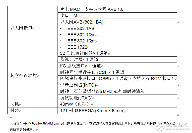 瑞薩新推用于車載攝像網絡的瑞薩電子R-Car T2 SoC