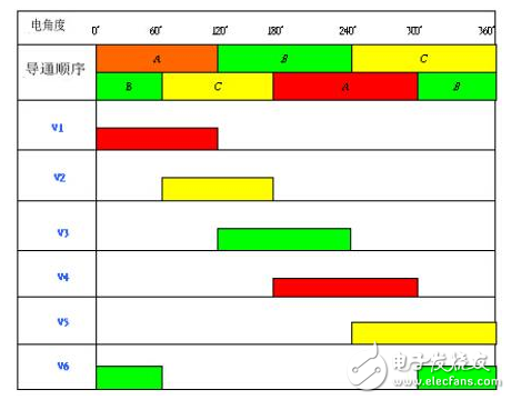 史上最經典電動自行車控制器設計方案 