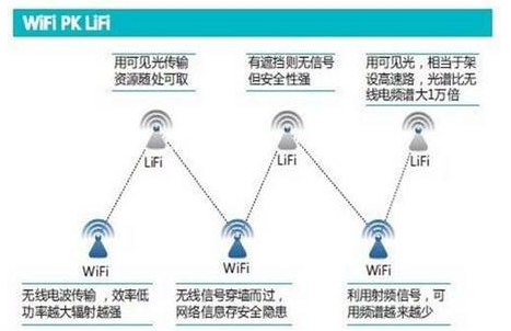 可見光通信重大突破，網友拍磚，手機統統加燈泡？