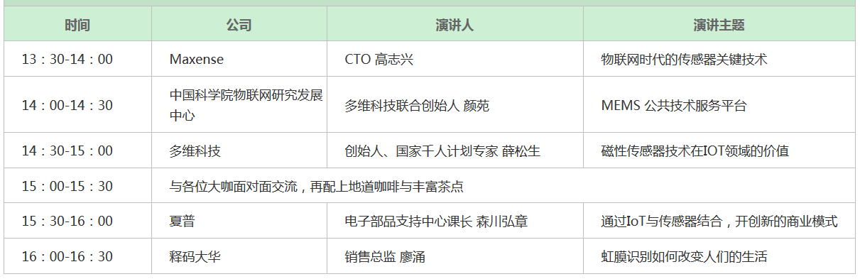 傳感器技術論壇