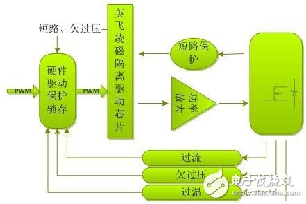 電動汽車的電機驅動平臺是怎樣的？