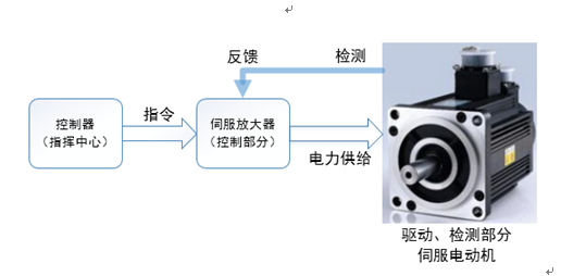 機器人是怎樣上春晚的