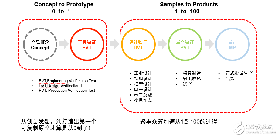 華強聚豐以全新三大戰略布局迎產業發展新態勢