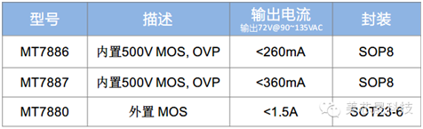 美芯晟最新MT788X可控硅調光方案成本低至2元，支持無塑件E27燈頭