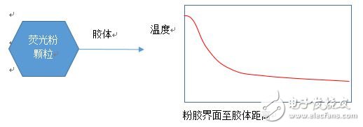 博睿光電發布面向高光量子密度白光LED的氮化物紅粉