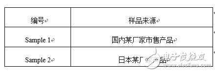 博睿光電發布面向高光量子密度白光LED的氮化物紅粉