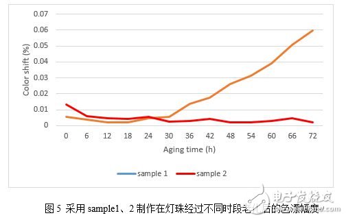 博睿光電發布面向高光量子密度白光LED的氮化物紅粉