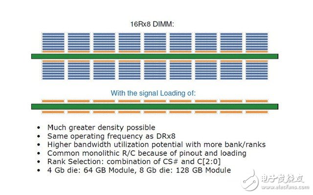 DRAM/NAND都是啥？科普內存和硬盤的區別