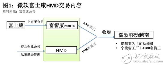 富士康能否重振諾基亞手機昔日雄風？