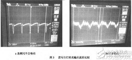 LED臺燈護不護眼請看頻閃