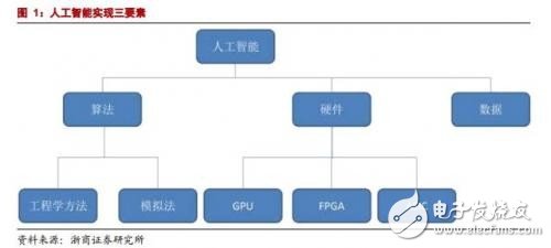 GPU/CPU/TPU都是啥？有何區別？