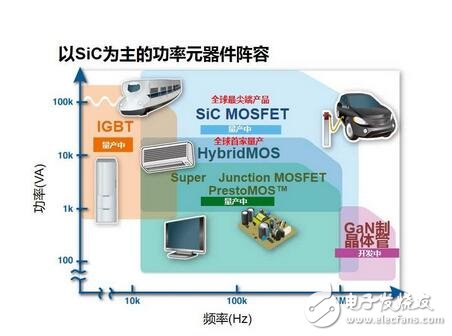 ROHM電機(jī)電源解決方案，致力降低全球功耗