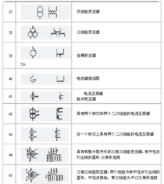 電氣原理圖符號(hào)