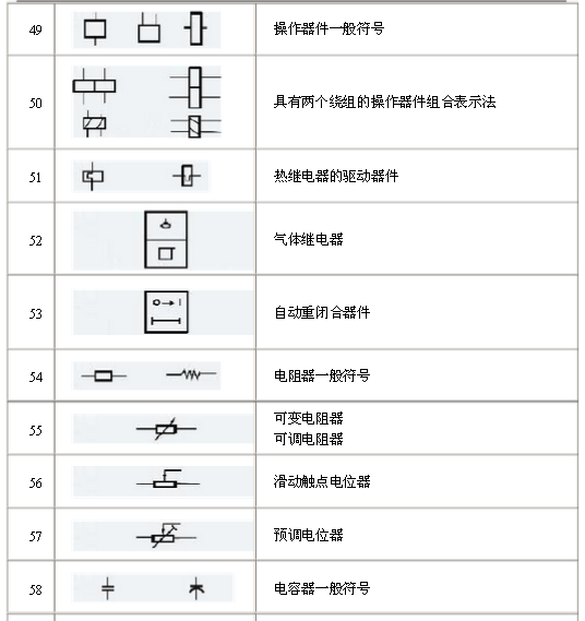 電氣原理圖符號(hào)