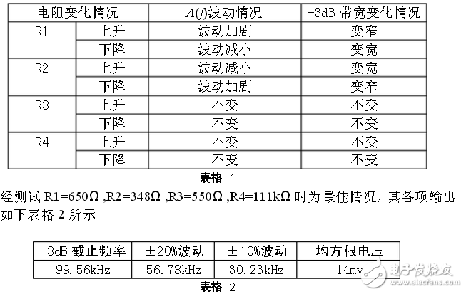 基于NE5534運算放大器的頻率補償電路設計