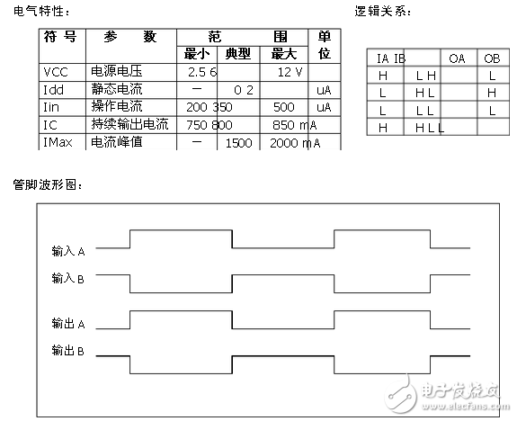 l9110引腳圖