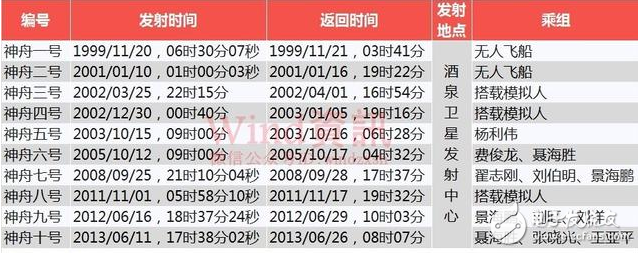 神舟11號(hào)載人飛船