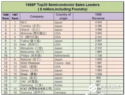 半導體,Intel,三星