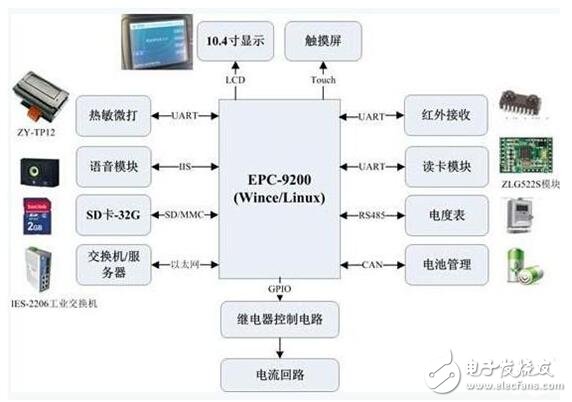 充電樁控制系統(tǒng)解決方案