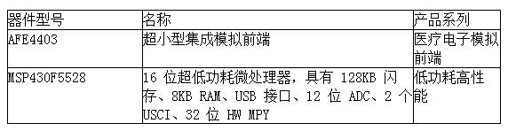 TI器件