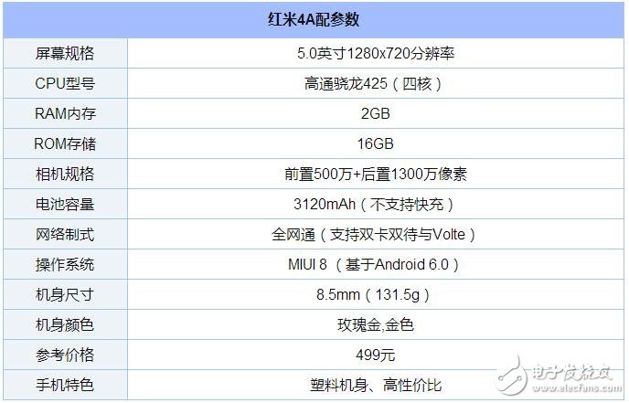 史上最強性價比紅米4A購買攻略，499元，11月11日特惠來襲！