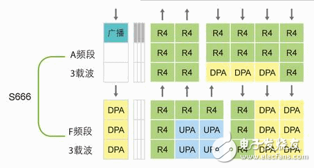 中興通訊TD-SCDMA/TD-LTE雙網融合方案